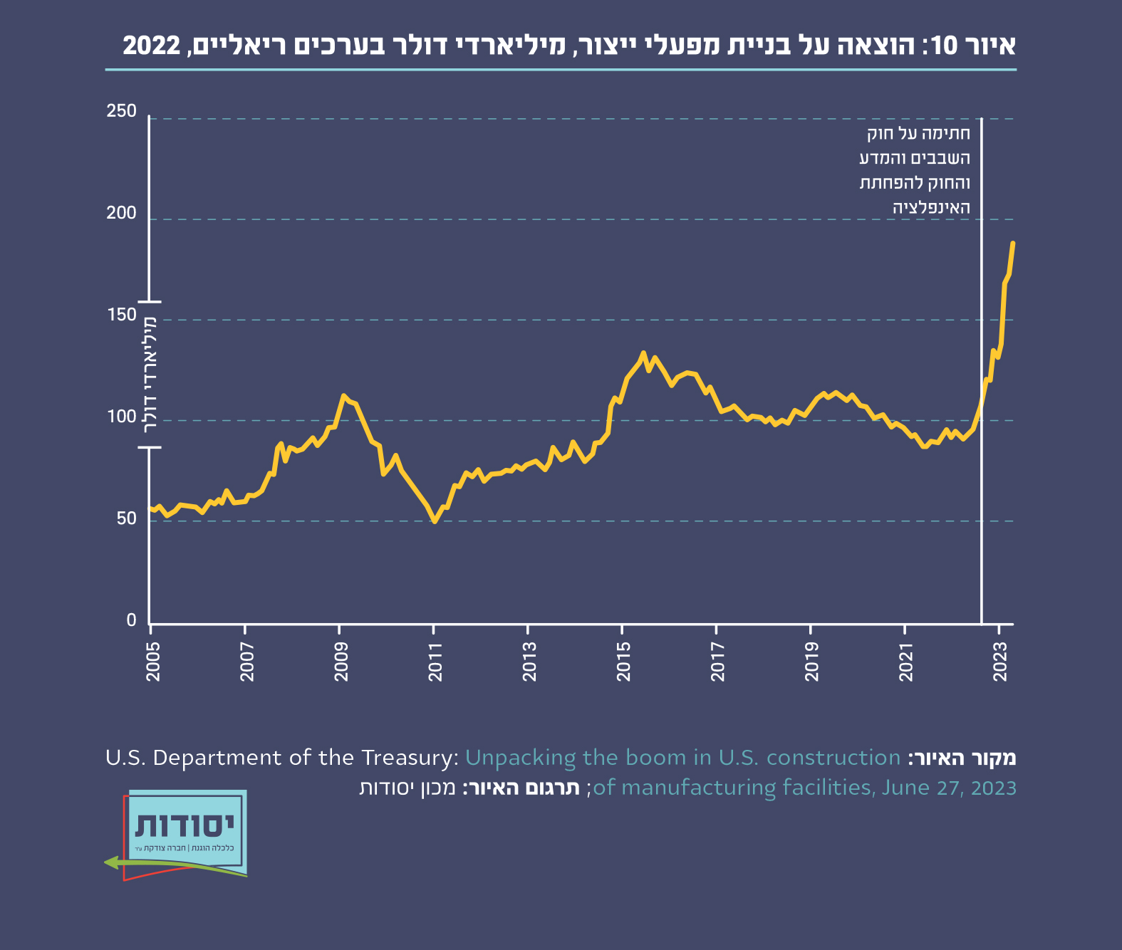 איור 10