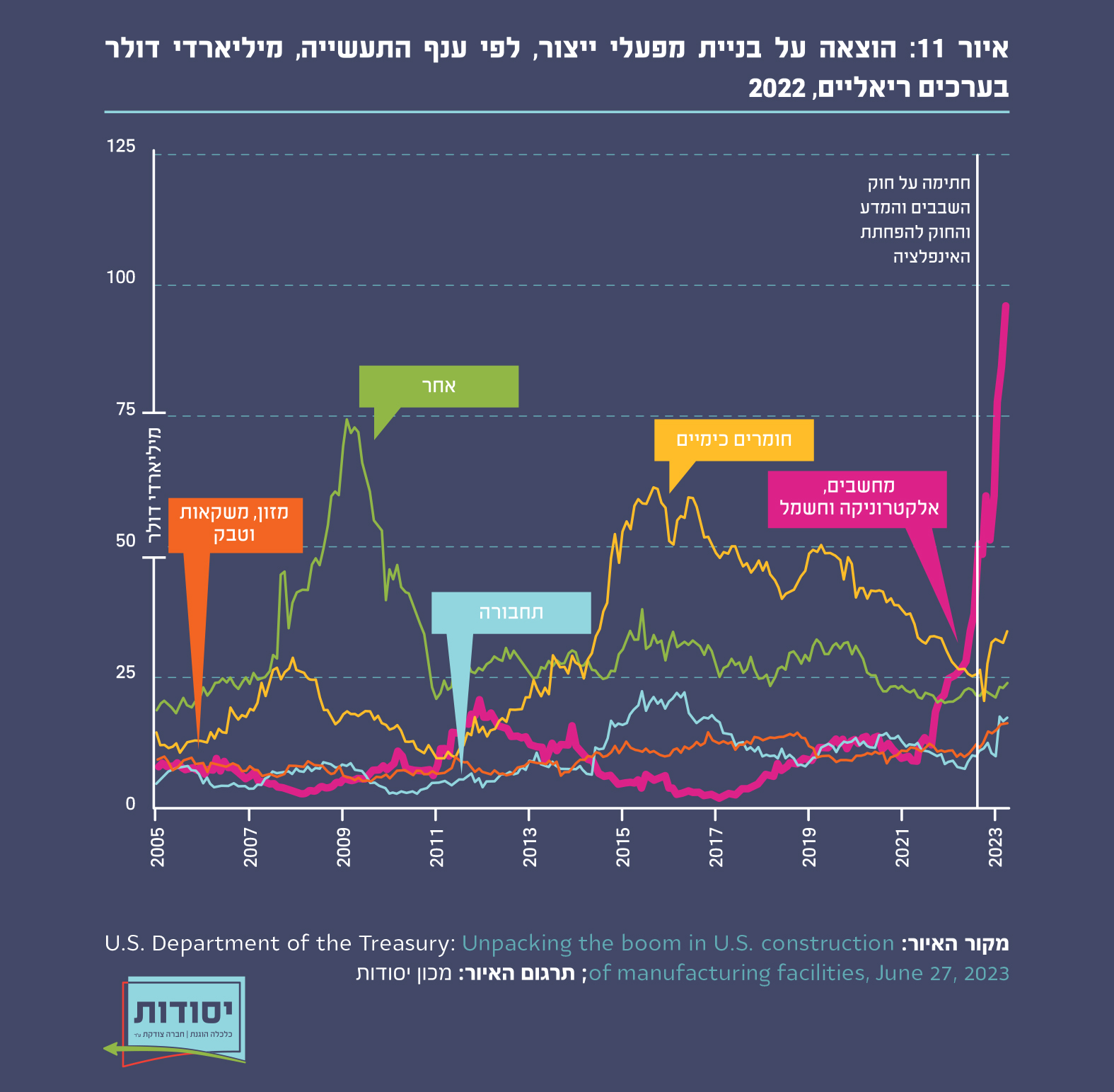 איור 11