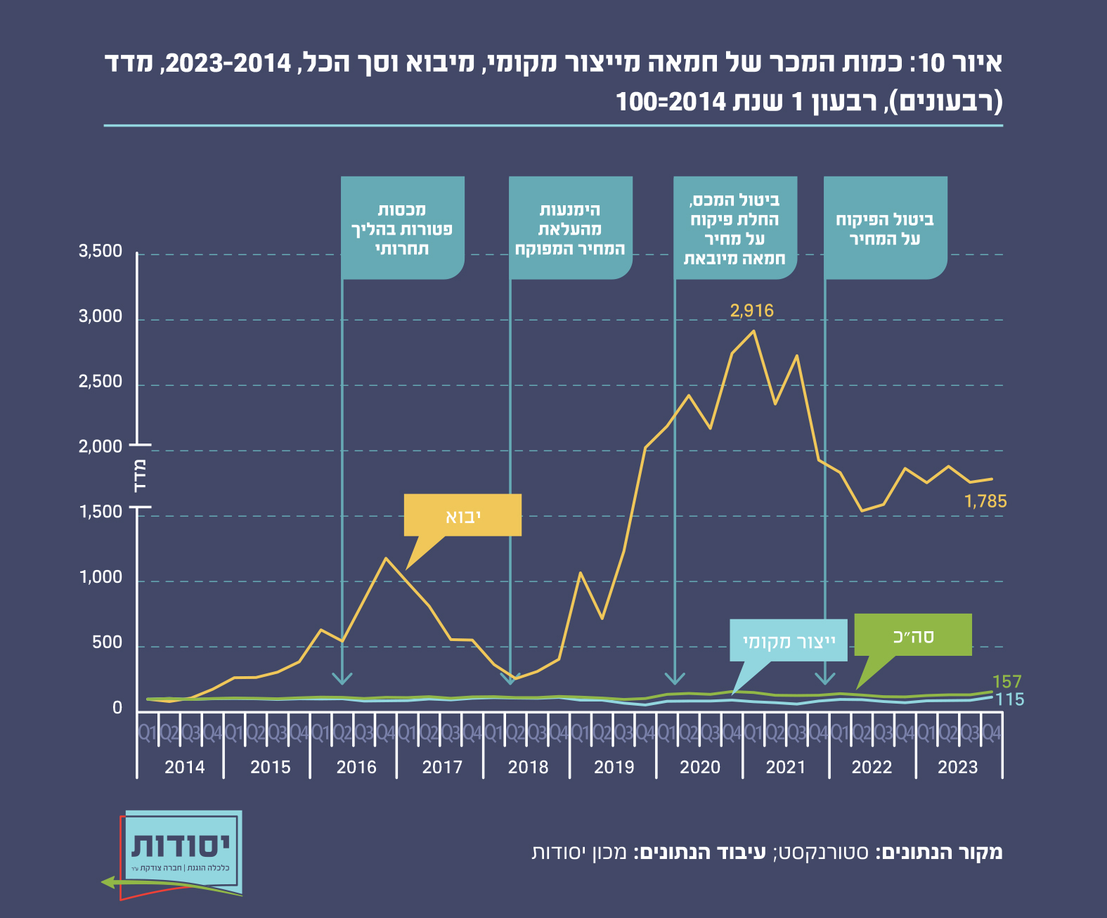 איור 10