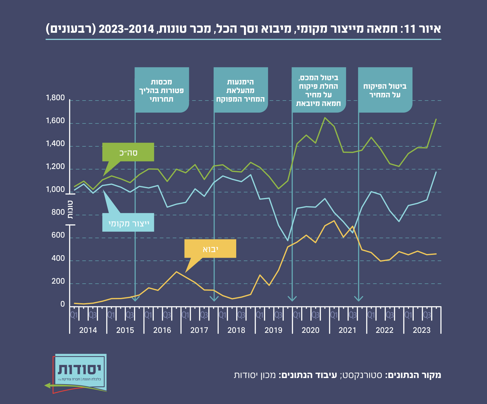 איור 11