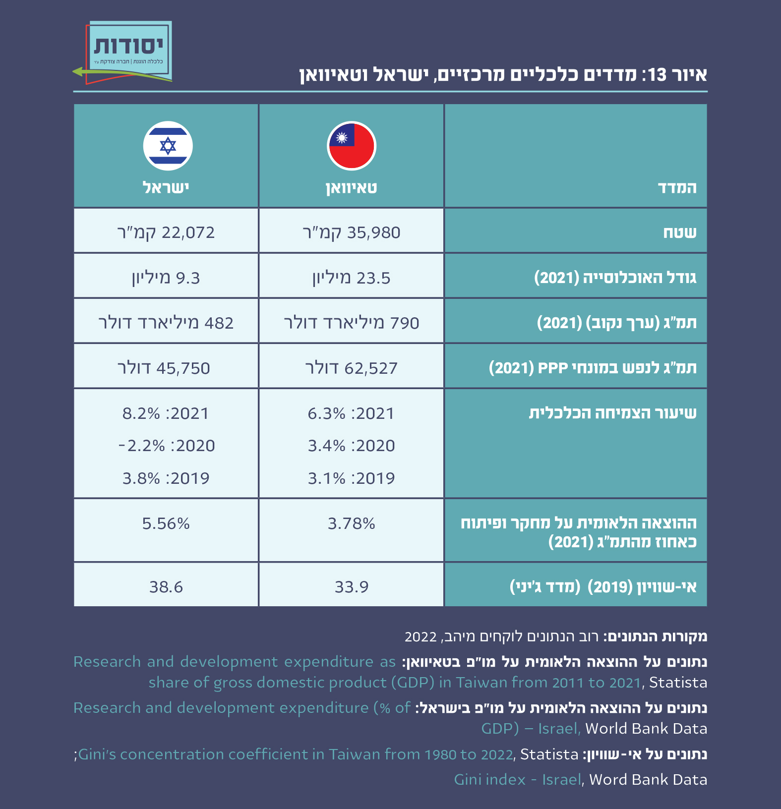 איור 13