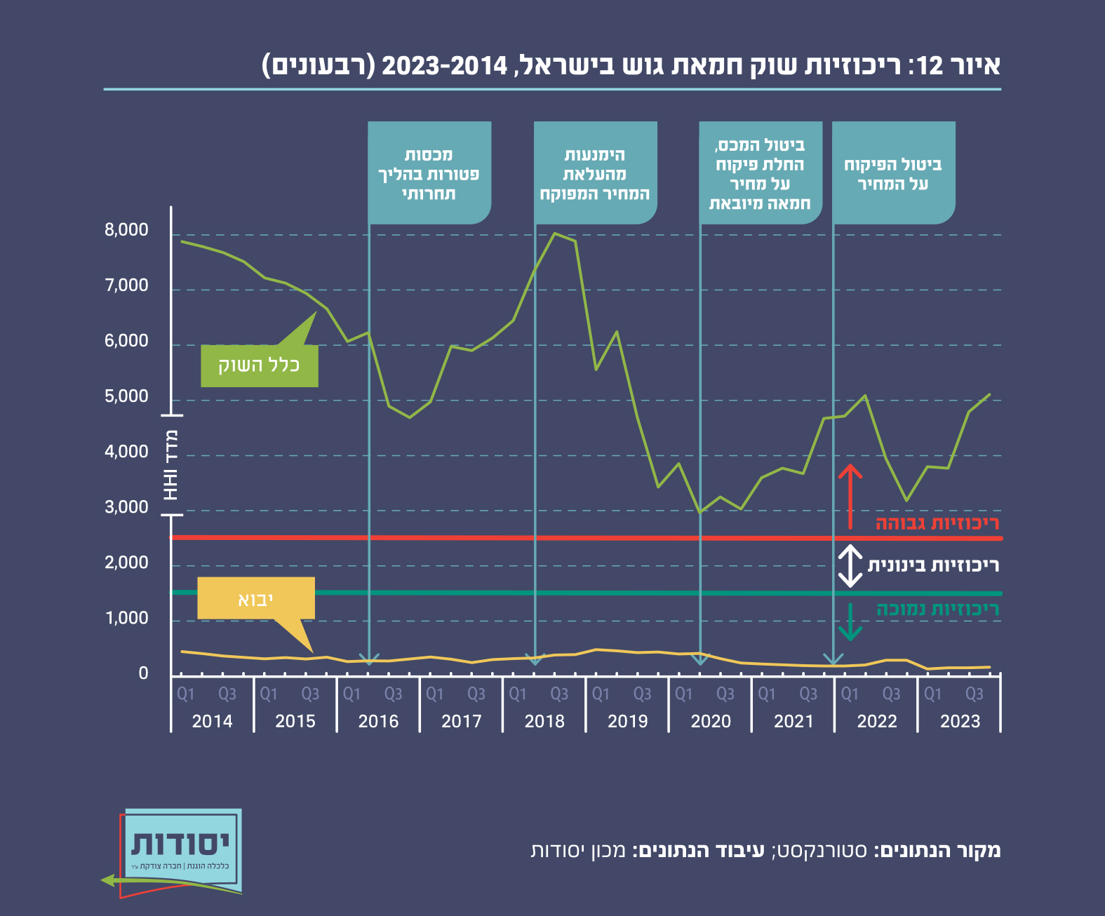 איור 12