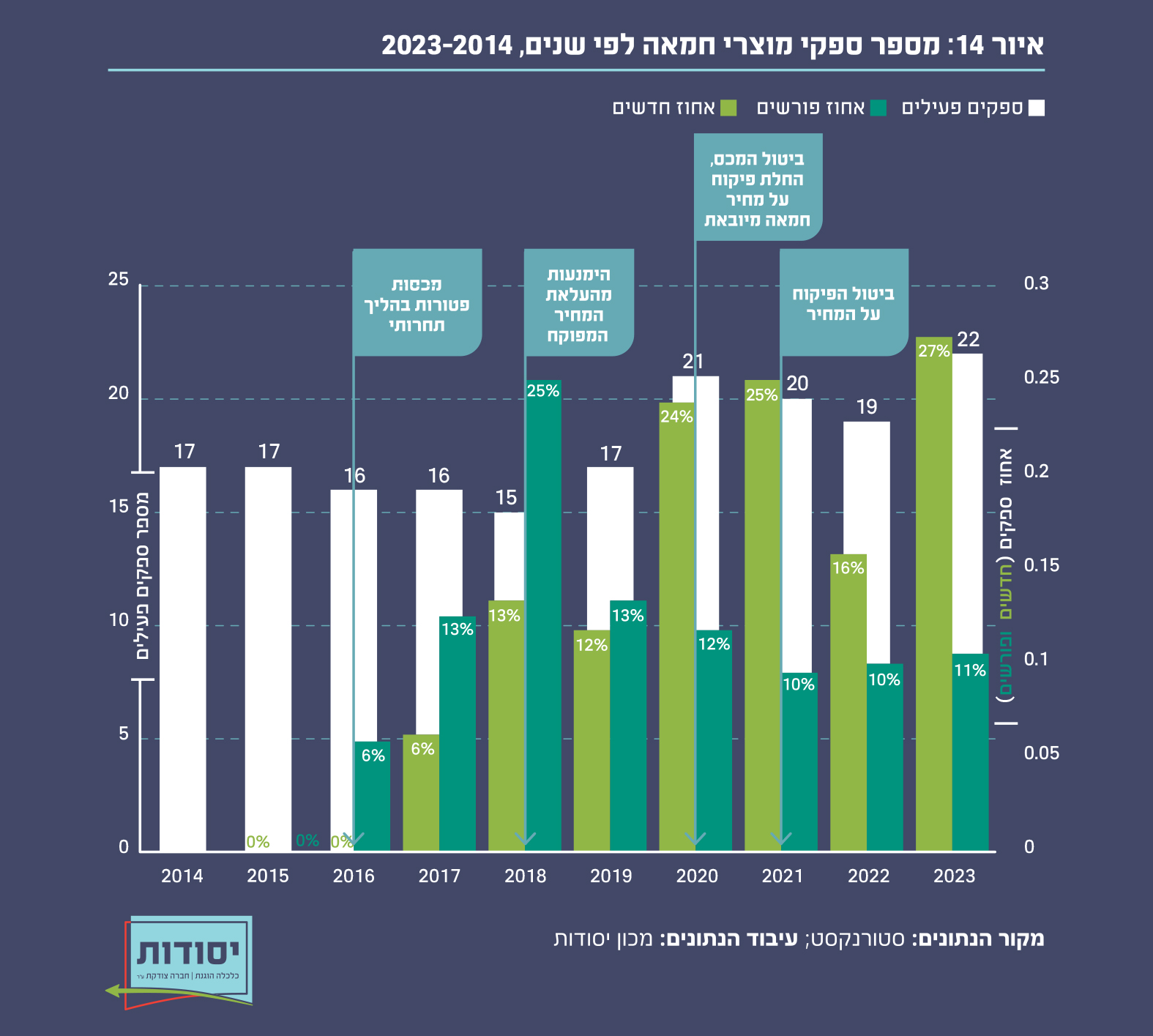 איור 15