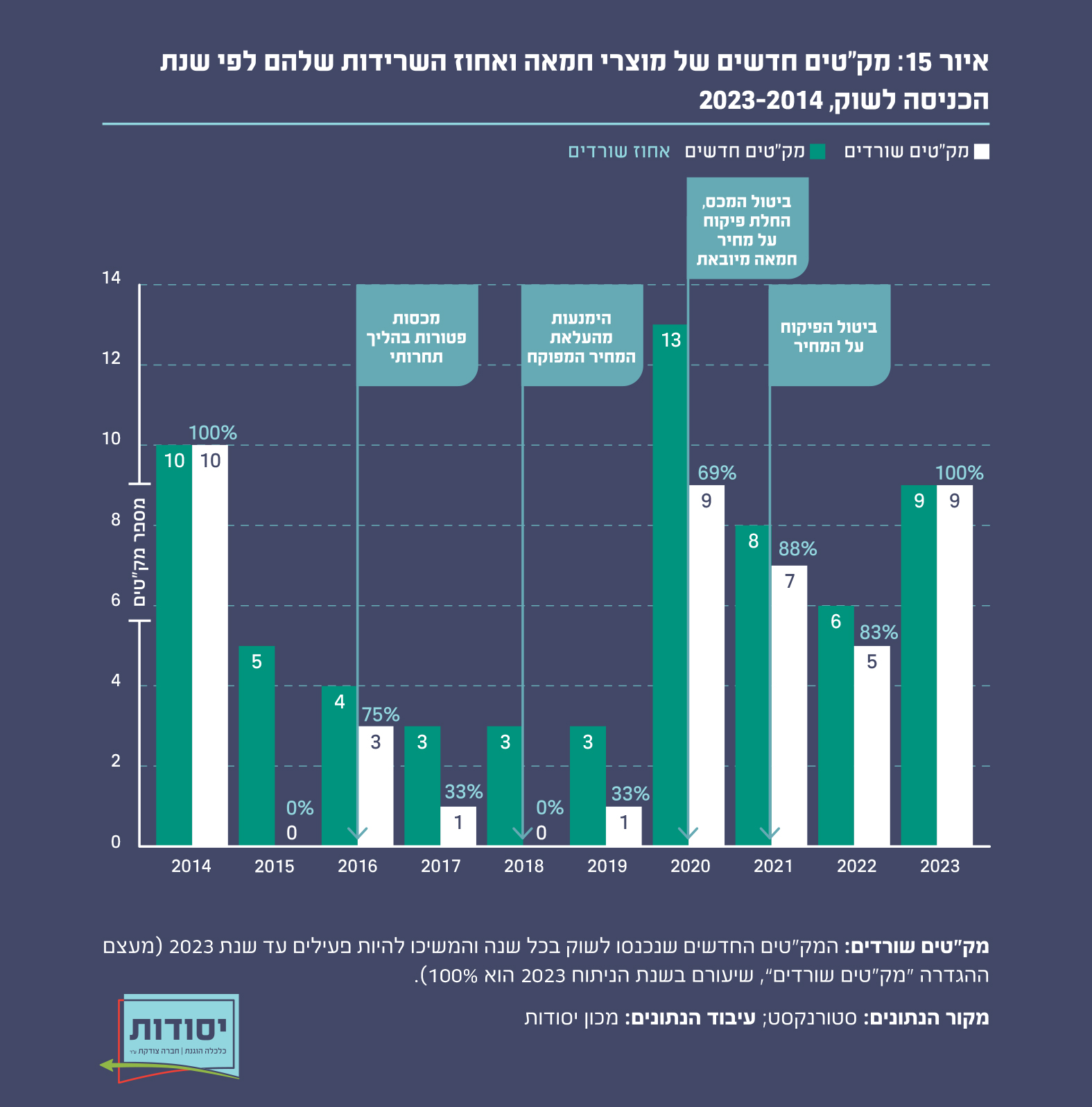 איור 15