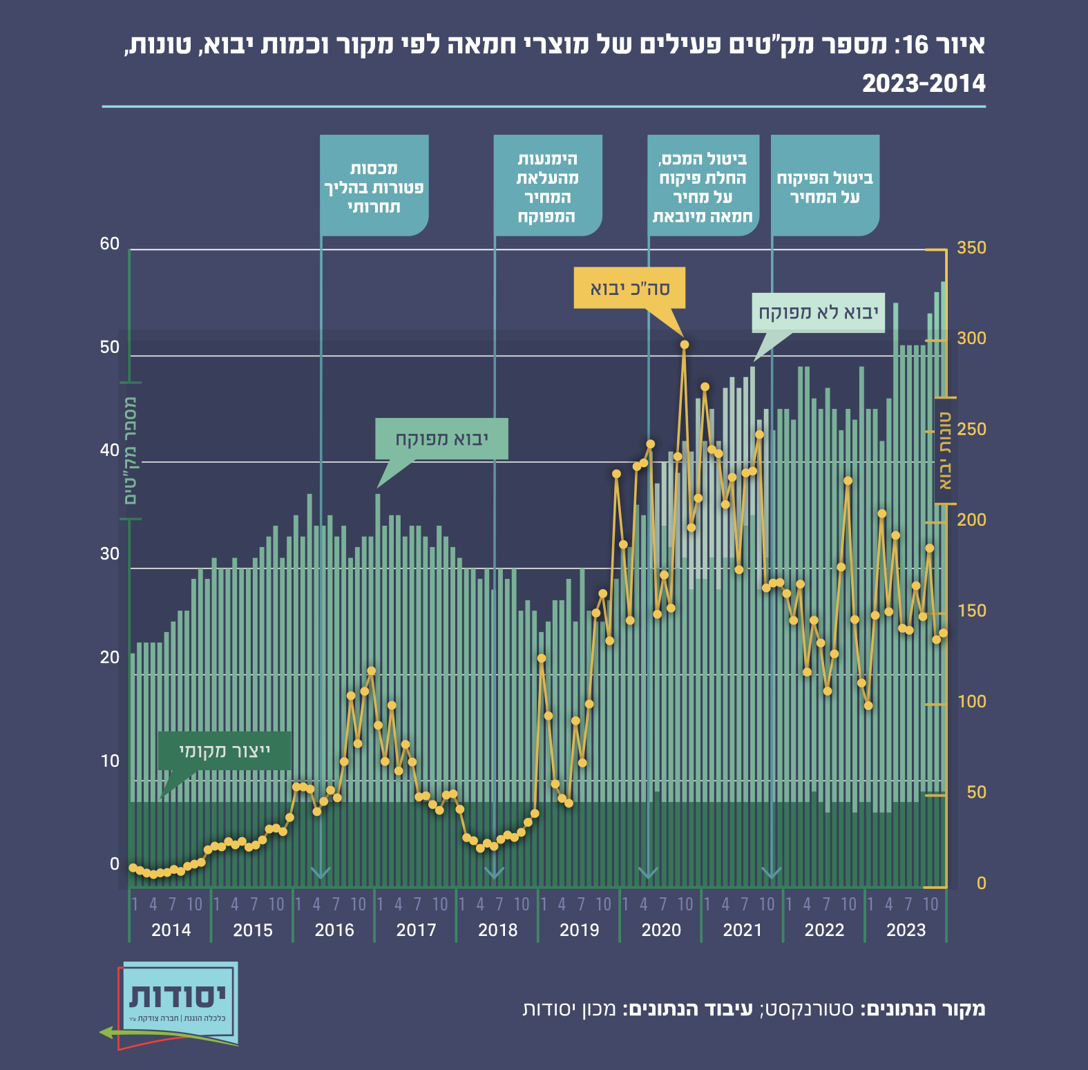 איור 16