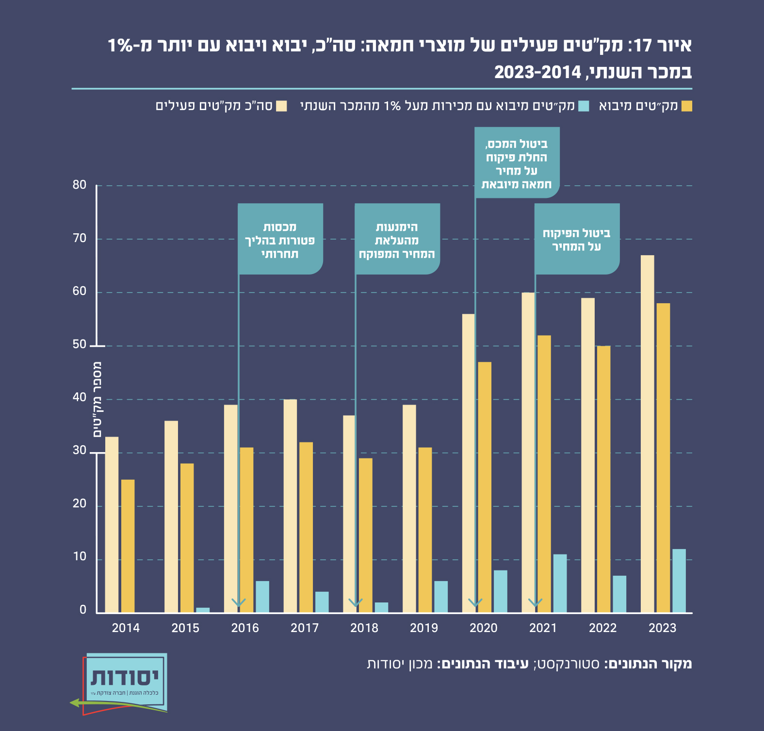 איור 17