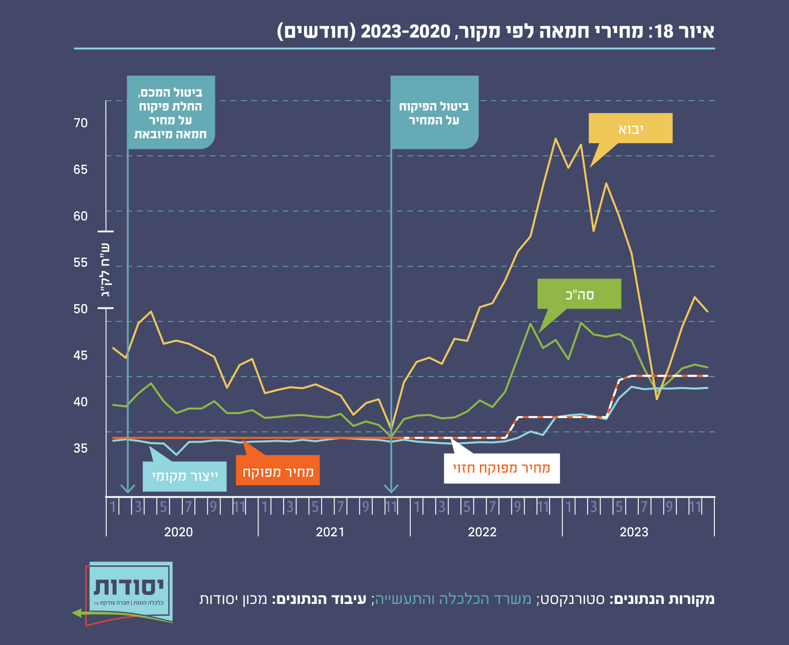 איור 18