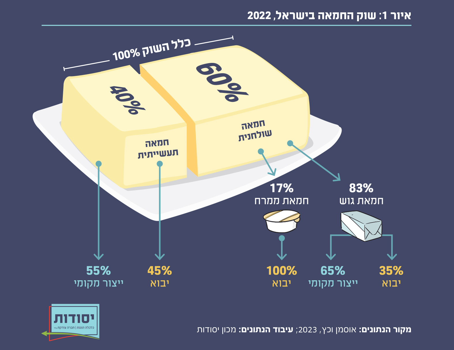 איור 1