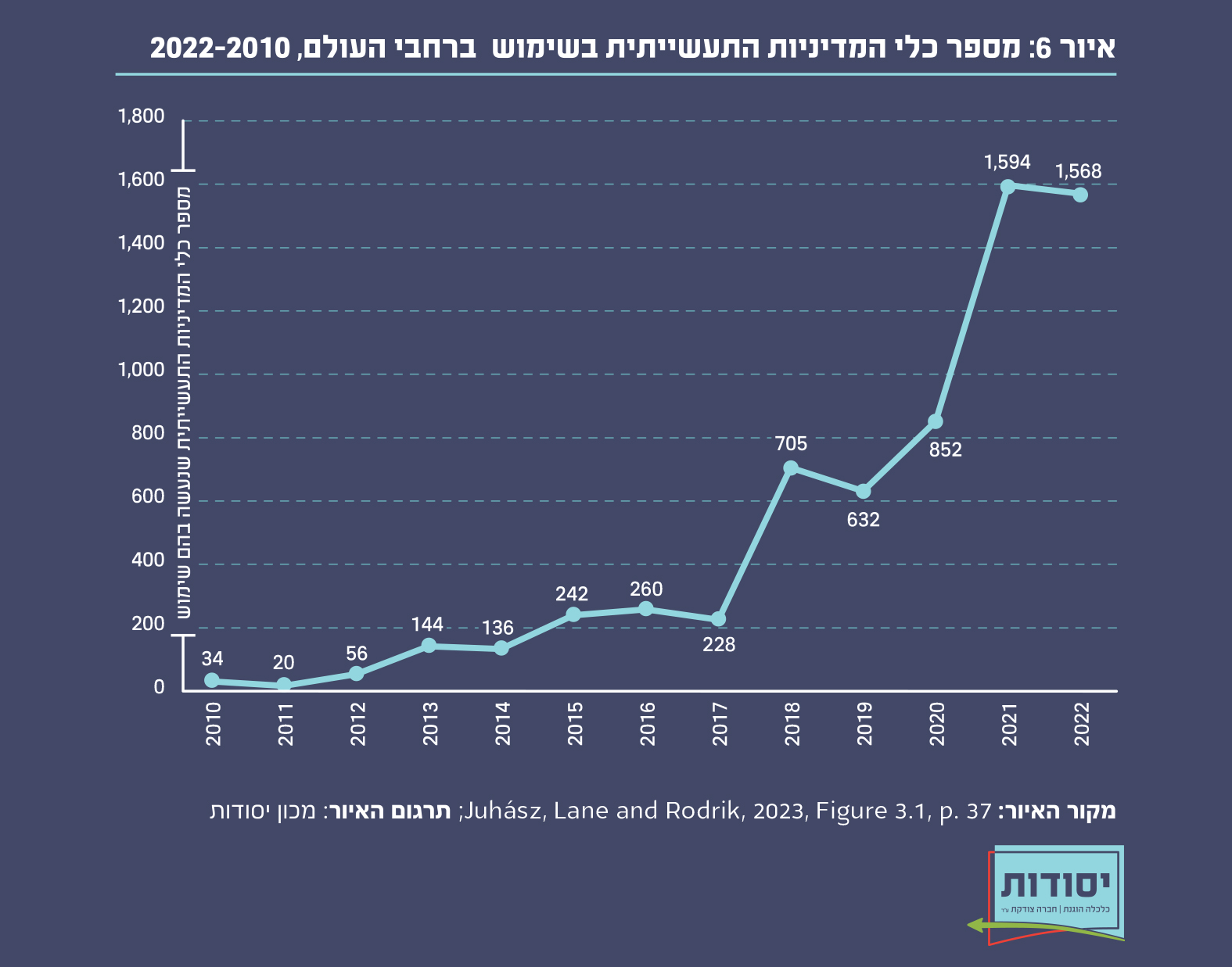 איור 6