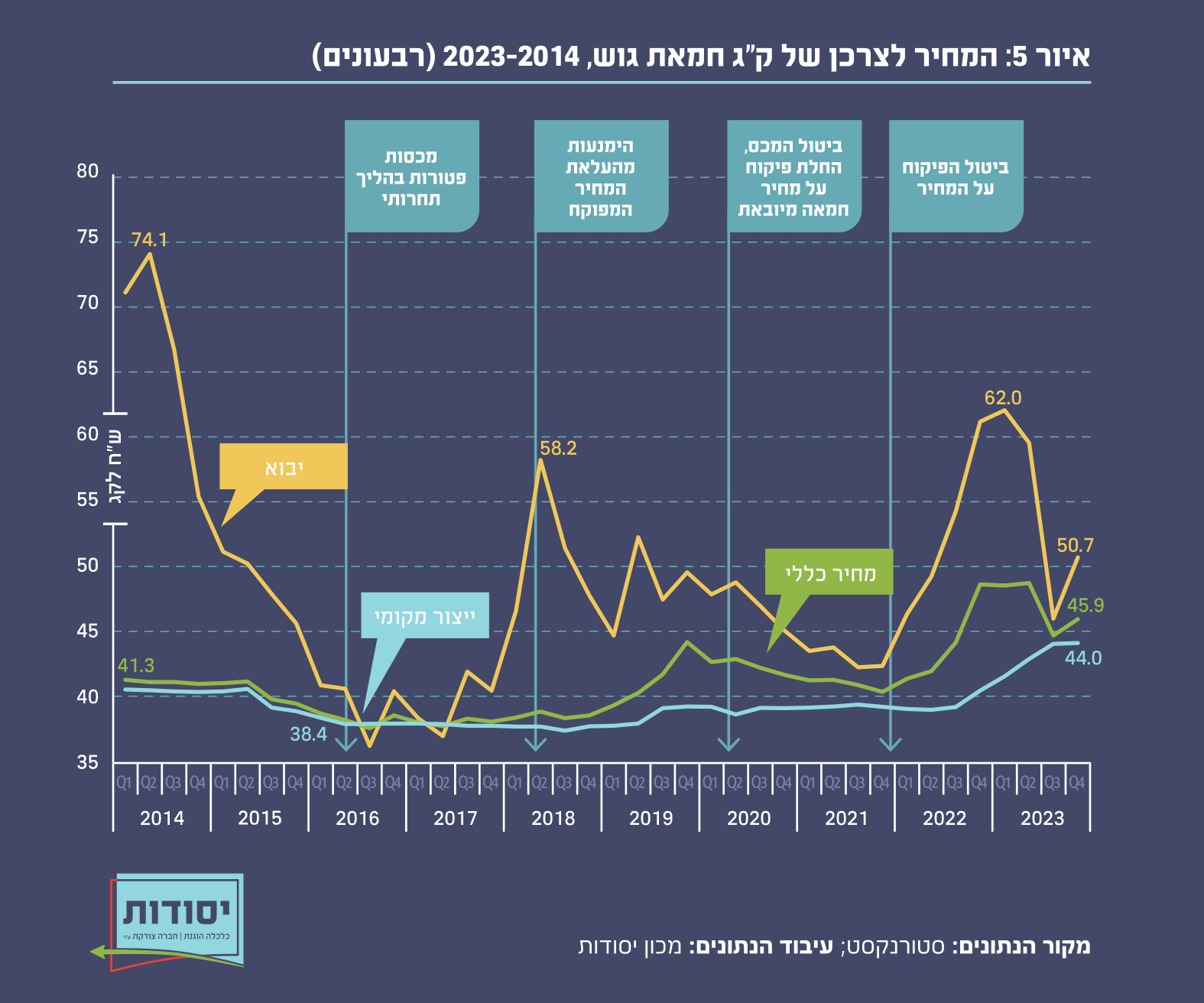 איור 5