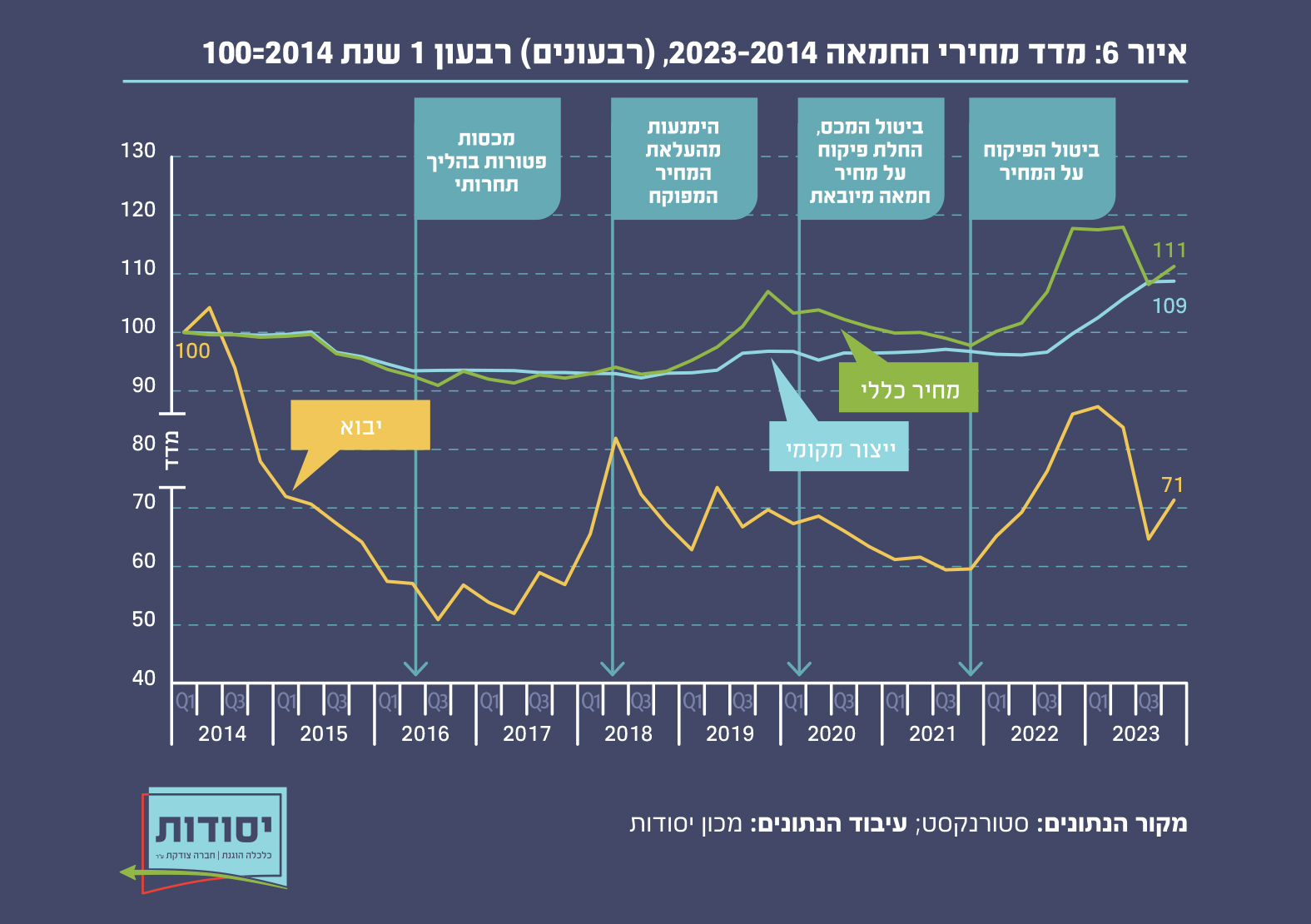 איור 6