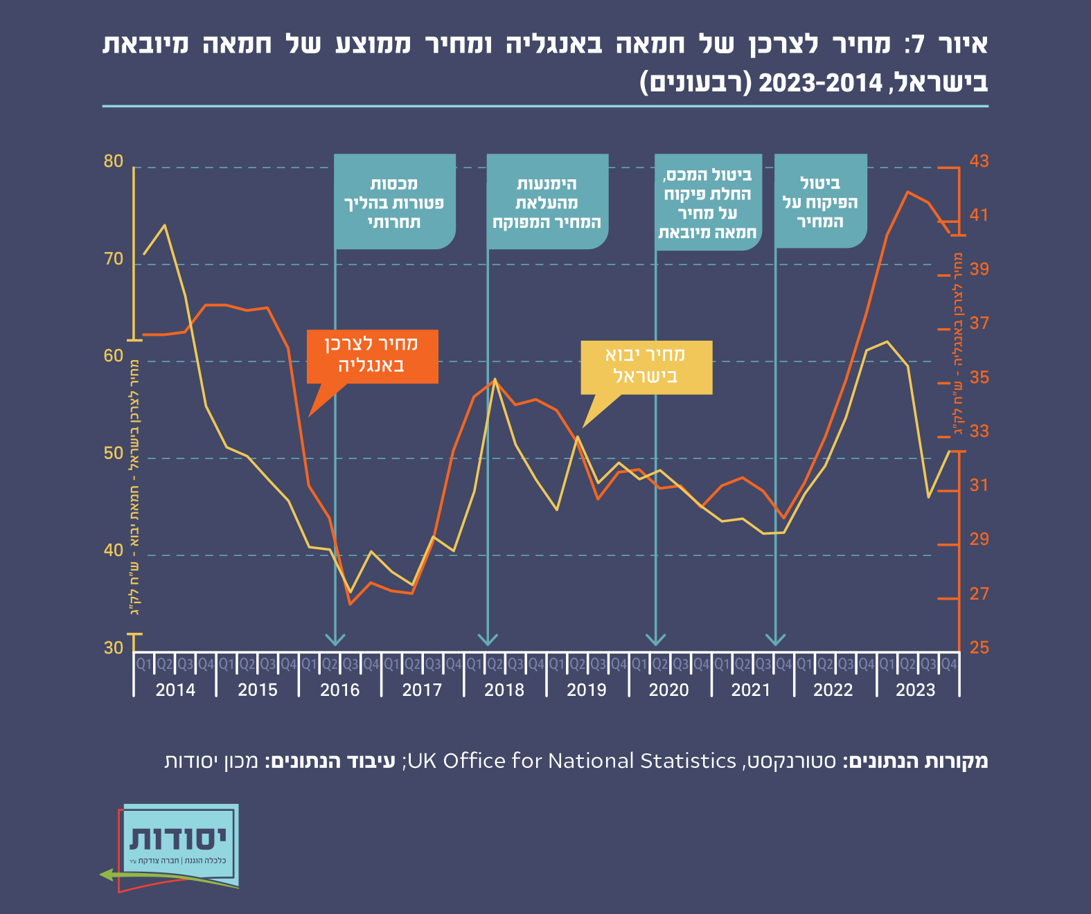 איור 7